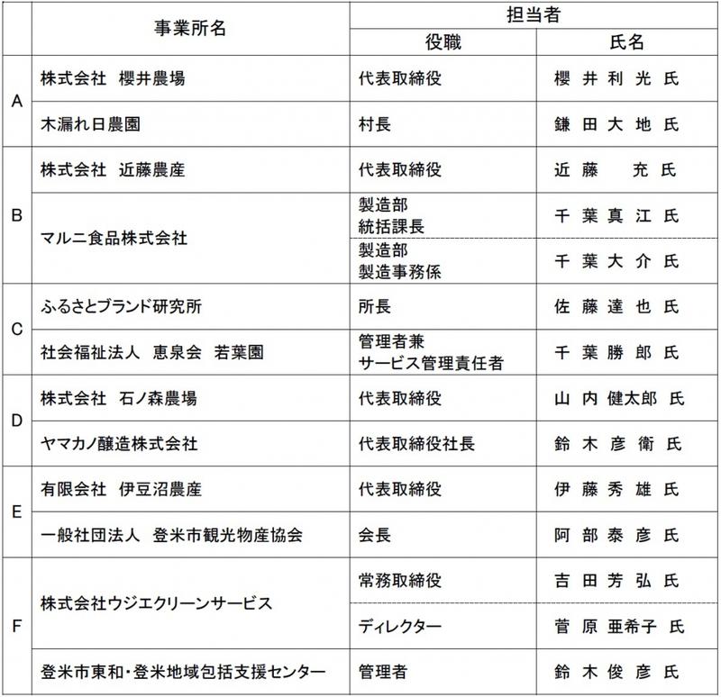 特色ある教育活動 宮城県登米総合産業高等学校webサイト