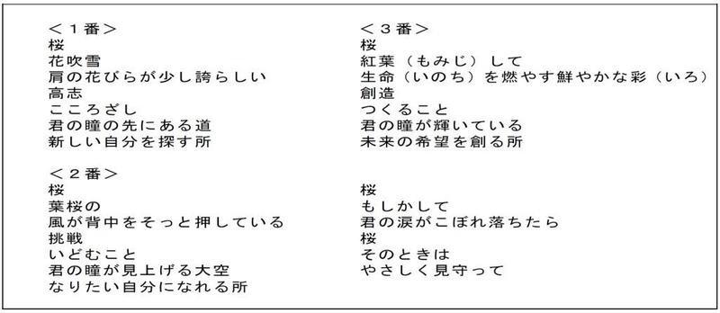 校歌（歌詞）