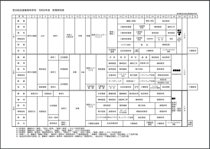 令和6年度教育課程表